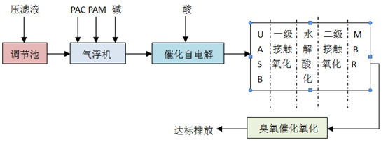 祝賀漢晴！垃圾轉運站滲濾液設備外包服務項目中標